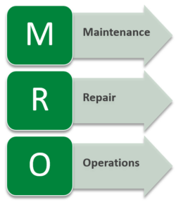 MRO arrows image text: Maintenance, Repair, Operations